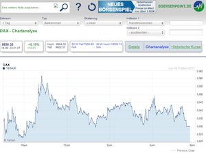 Charttool Boersenpoint.de